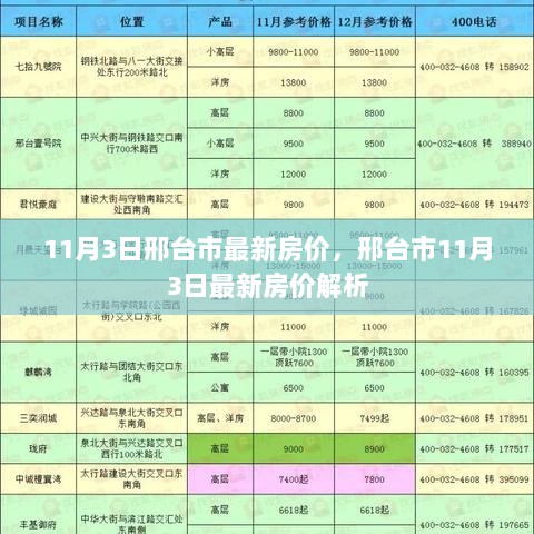 邢台市11月3日最新房价解析