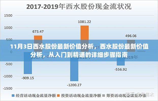 西水股份最新价值分析，从入门到精通的详细步骤指南