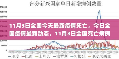 11月3日全国疫情最新动态及死亡病例回顾