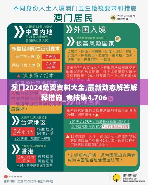 澳门2024免费资料大全,最新动态解答解释措施_竞技集4.706