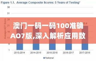 澳门一码一码100准确AO7版,深入解析应用数据_本地型71.567