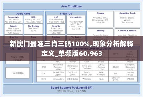 新澳门最准三肖三码100%,现象分析解释定义_单频版60.963