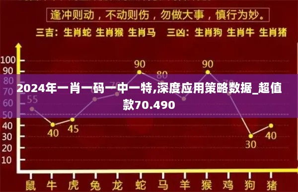 2024年一肖一码一中一特,深度应用策略数据_超值款70.490