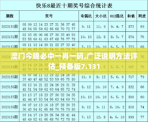 澳门今晚必中一肖一码,广泛说明方法评估_预备版7.131