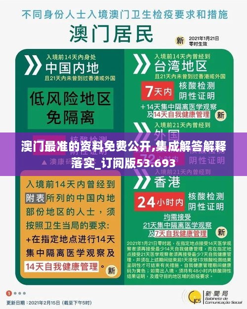 澳门最准的资料免费公开,集成解答解释落实_订阅版53.693