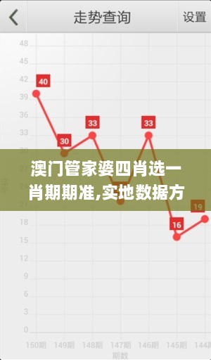 澳门管家婆四肖选一肖期期准,实地数据方案评估_冠军版53.691