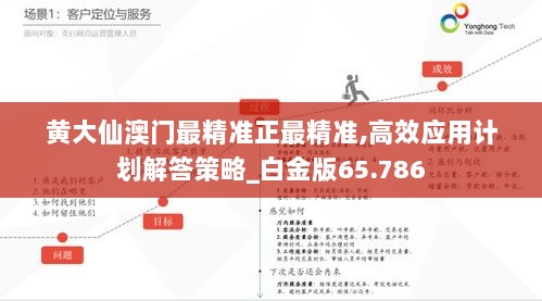 黄大仙澳门最精准正最精准,高效应用计划解答策略_白金版65.786