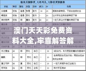 澳门天天彩免费资料大全,牢靠解答解释落实_移动制23.426