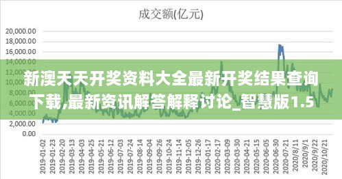 新澳天天开奖资料大全最新开奖结果查询下载,最新资讯解答解释讨论_智慧版1.524