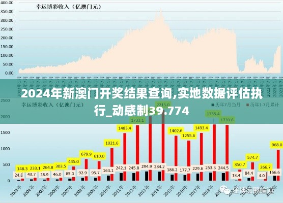 2024年新澳门开奖结果查询,实地数据评估执行_动感制39.774