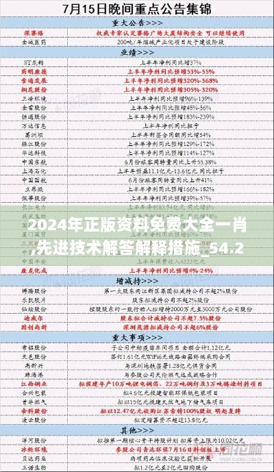 2024年正版资料免费大全一肖,先进技术解答解释措施_54.284