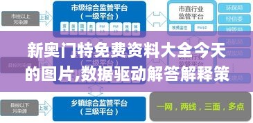 新奥门特免费资料大全今天的图片,数据驱动解答解释策略_包含版61.418