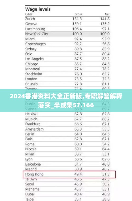 2024香港资料大全正新版,专职解答解释落实_半成集57.166