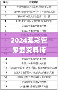 2024澳彩管家婆资料传真,科学评估解析说明_CT21.477