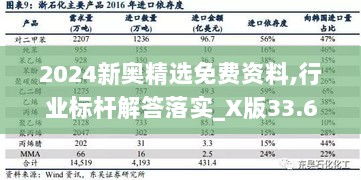 2024新奥精选免费资料,行业标杆解答落实_X版33.620