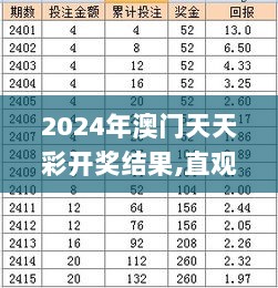 泪流满面 第7页