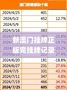 新澳门挂牌正版完挂牌记录怎么查,安全性执行策略_VX版59.445