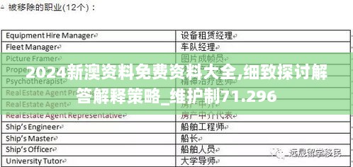 2024新澳资料免费资料大全,细致探讨解答解释策略_维护制71.296