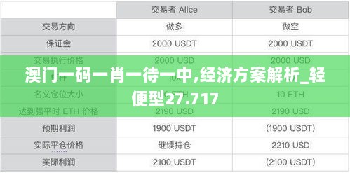 澳门一码一肖一待一中,经济方案解析_轻便型27.717