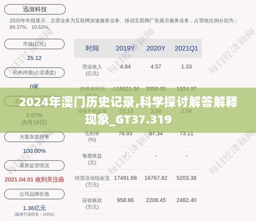 2024年澳门历史记录,科学探讨解答解释现象_GT37.319