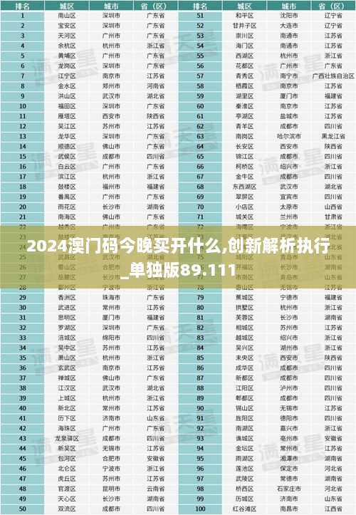 2024澳门码今晚买开什么,创新解析执行_单独版89.111