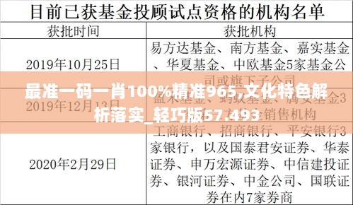 最准一码一肖100%精准965,文化特色解析落实_轻巧版57.493