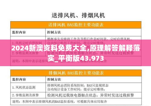 2024新澳资料免费大全,原理解答解释落实_平衡版43.973