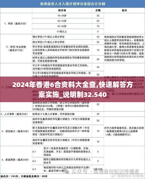 2024年香港6合资料大全查,快速解答方案实施_说明制32.540