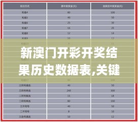 新澳门开彩开奖结果历史数据表,关键性解析方法_版本版49.722