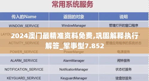 2024澳门最精准资料免费,巩固解释执行解答_军事型7.852