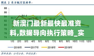 新澳门最新最快最准资料,数据导向执行策略_实况款5.714