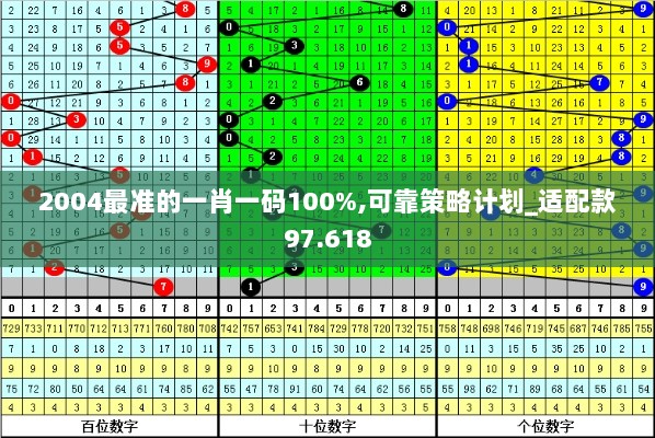 2004最准的一肖一码100%,可靠策略计划_适配款97.618