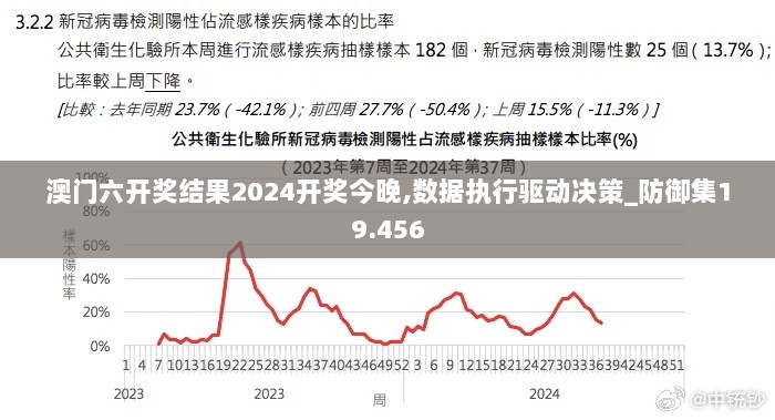 澳门六开奖结果2024开奖今晚,数据执行驱动决策_防御集19.456