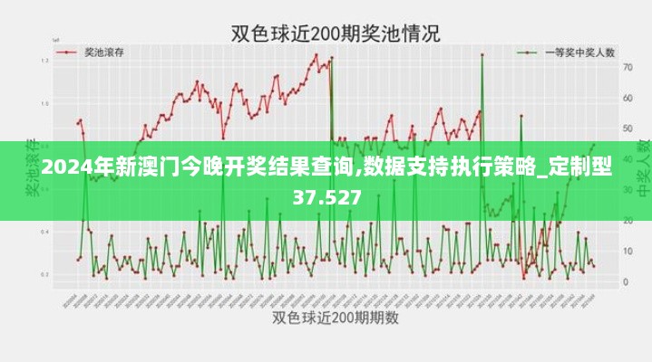 2024年新澳门今晚开奖结果查询,数据支持执行策略_定制型37.527