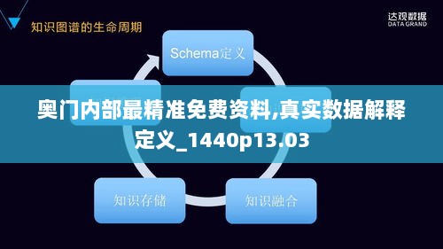 奥门内部最精准免费资料,真实数据解释定义_1440p13.03