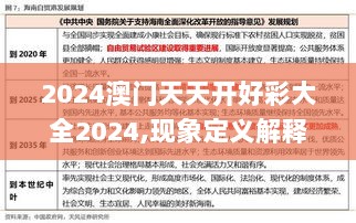 2024澳门天天开好彩大全2024,现象定义解释分析_终点版3.214