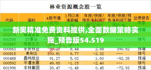 新奥精准免费资料提供,全面数据策略实施_预告版54.519