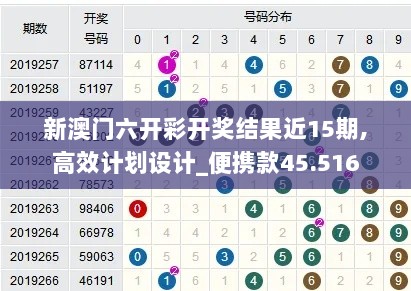 新澳门六开彩开奖结果近15期,高效计划设计_便携款45.516