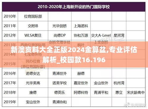 新澳资料大全正版2024金算盆,专业评估解析_校园款16.196