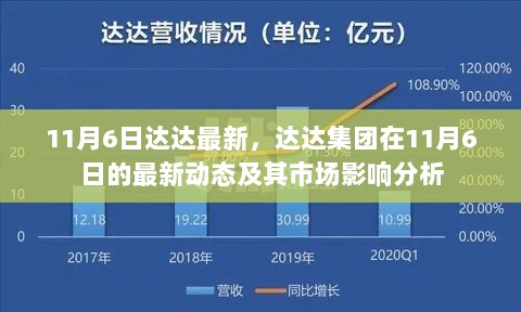 达达集团11月6日最新动态及市场影响分析