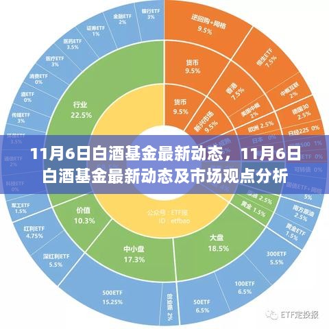 11月6日白酒基金最新动态及市场观点分析