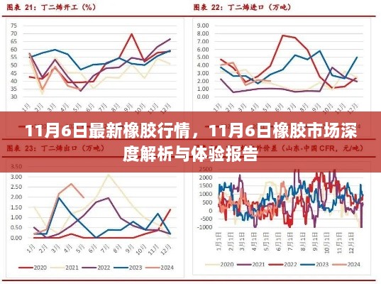 11月6日橡胶市场深度解析与行情体验报告