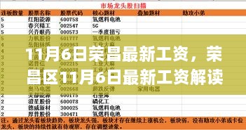 荣昌区11月6日最新工资解读，要点分析与展望