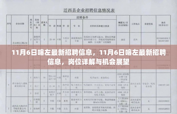 11月6日喀左最新招聘信息，岗位详解与机会展望