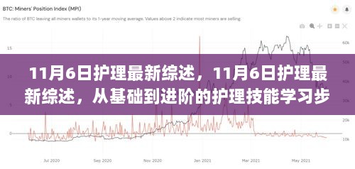 11月6日护理最新综述，基础到进阶的护理技能学习步骤指南