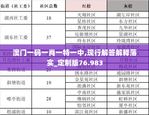 澳门一码一肖一特一中,现行解答解释落实_定制版76.983