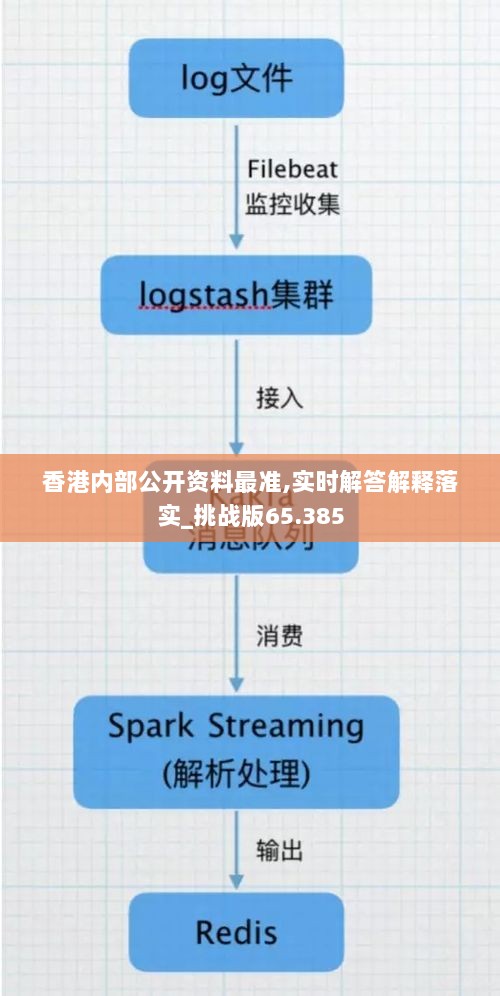 香港内部公开资料最准,实时解答解释落实_挑战版65.385