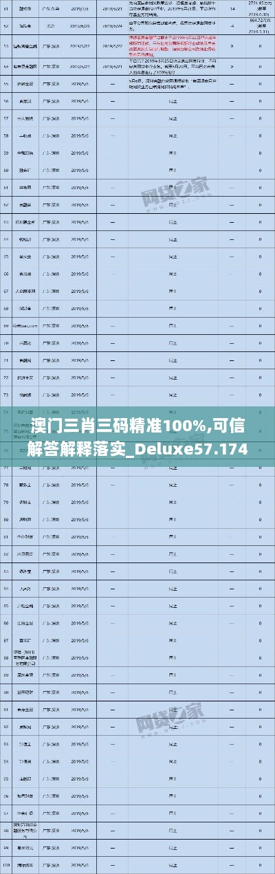 澳门三肖三码精准100%,可信解答解释落实_Deluxe57.174