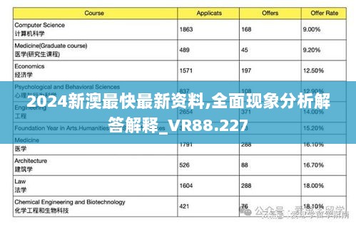 2024新澳最快最新资料,全面现象分析解答解释_VR88.227