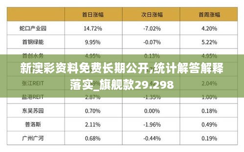 新澳彩资料免费长期公开,统计解答解释落实_旗舰款29.298